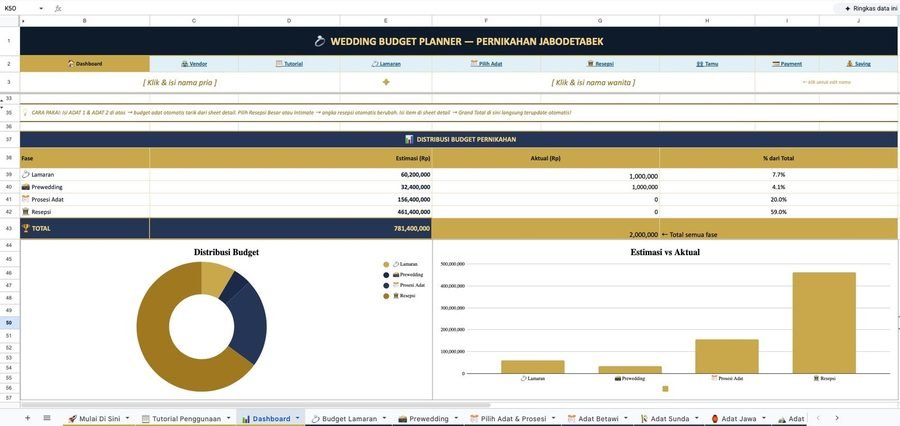 Dashboard Wedding Planner Excel Jakarta — Total budget pernikahan otomatis, payment tracker vendor, dan chart distribusi anggaran
