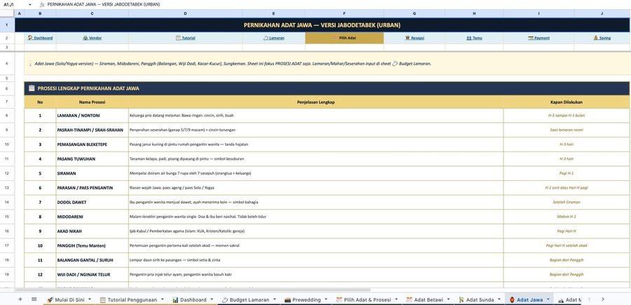 Template Pernikahan Adat Sunda — Estimasi biaya prosesi siraman, midodareni, dan pakaian tradisional Sunda