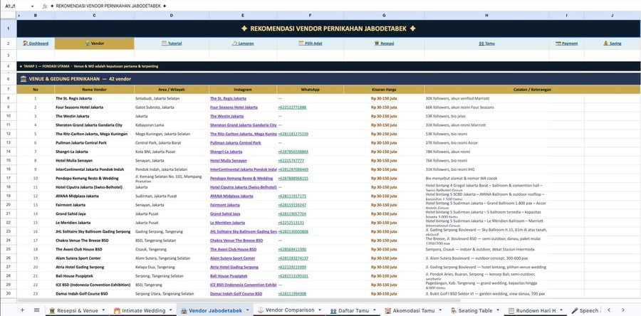 Database 400+ Vendor Pernikahan Jabodetabek — Catering, MUA, dekorasi, fotografer dengan rating dan kontak WhatsApp