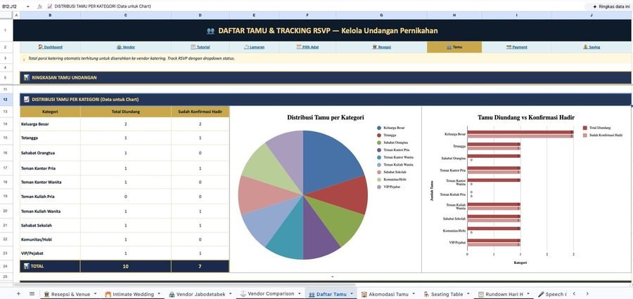 Guest Management Wedding Planner — Daftar tamu pernikahan, RSVP tracker otomatis, dan analisis donut chart